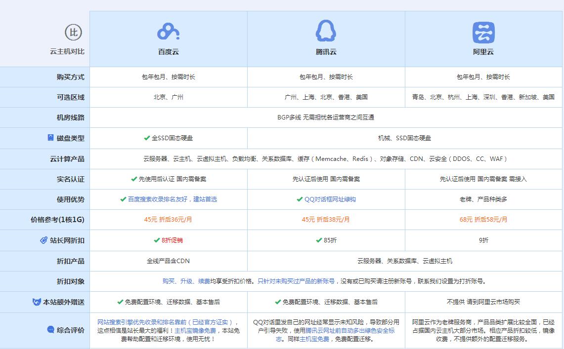 那坡云主机代理对比.jpg